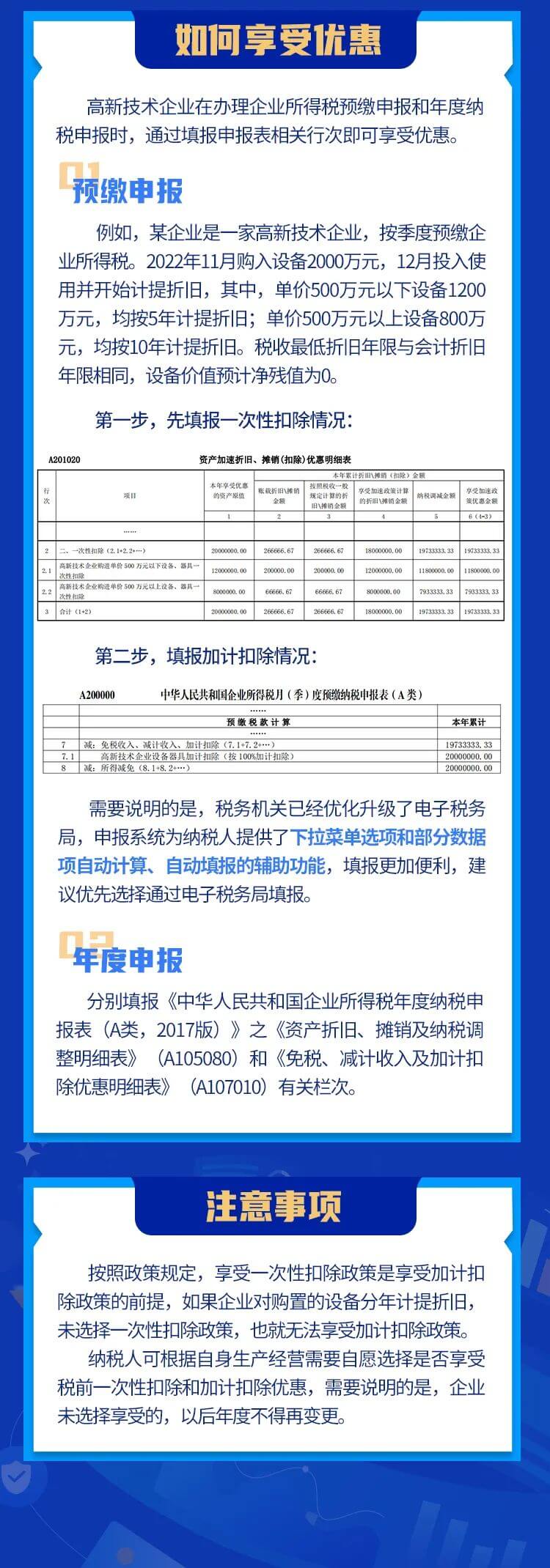 @高新技術企業(yè)，這兒有一份“超級加倍”的稅收優(yōu)惠