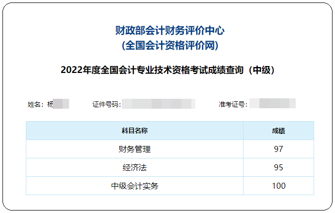 把握這四點(diǎn) 中級(jí)會(huì)計(jì)實(shí)務(wù)學(xué)起來更輕松！