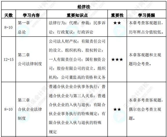 23年中級會計3月份報名！預習備考計劃表來襲！