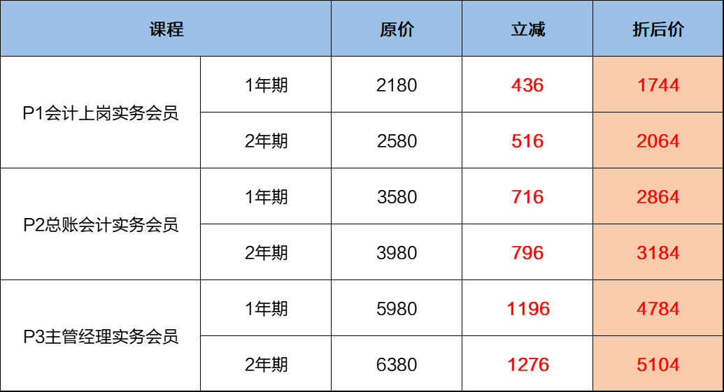 實務課程8折