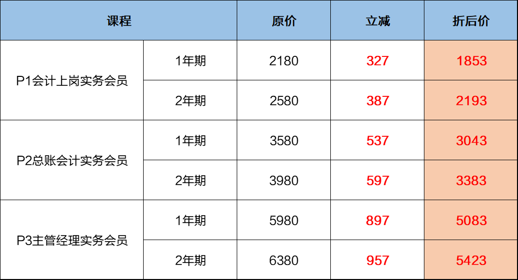 實務課程8.5折