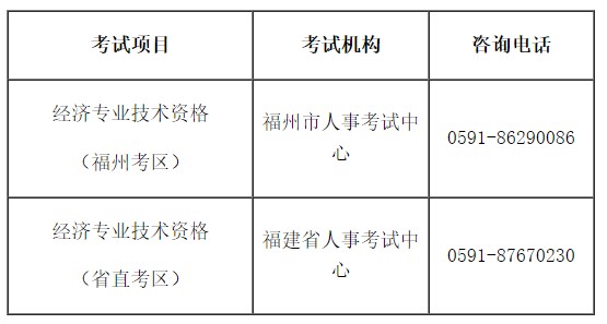 暫停福建福州和省直考區(qū)2022年初中級經(jīng)濟師考試的通知