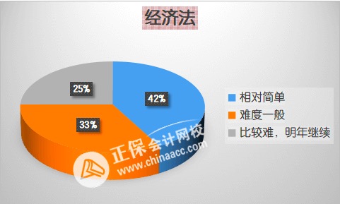 先報哪科？2023年中級會計職稱各科難度分析