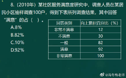 馮冬梅老師考前關(guān)注：《經(jīng)濟(jì)基礎(chǔ)》計算專題（一）9