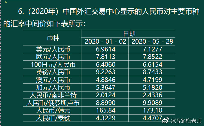 《中級(jí)金融》第一章案例分析題 (6)