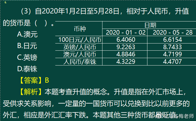 《中級(jí)金融》第一章案例分析題 (10)