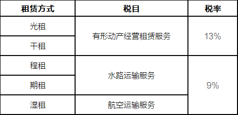 程租、期租、光租、干租和濕租增值稅稅目