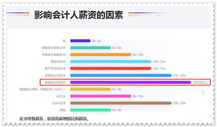 拿下高級會計師證書后 對職業(yè)發(fā)展有什么影響？