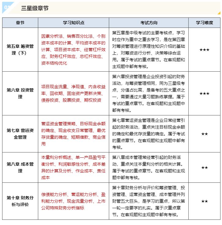 中級會(huì)計(jì)延考：《財(cái)務(wù)管理》急救加油包！助力中級延考搶分沖刺！