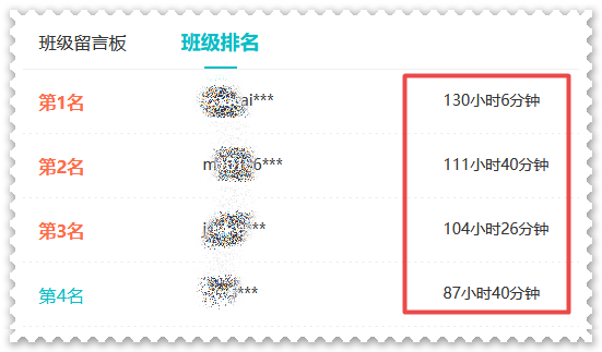 還沒開始備考2023年高會考試？快來看看你被落下了多少？