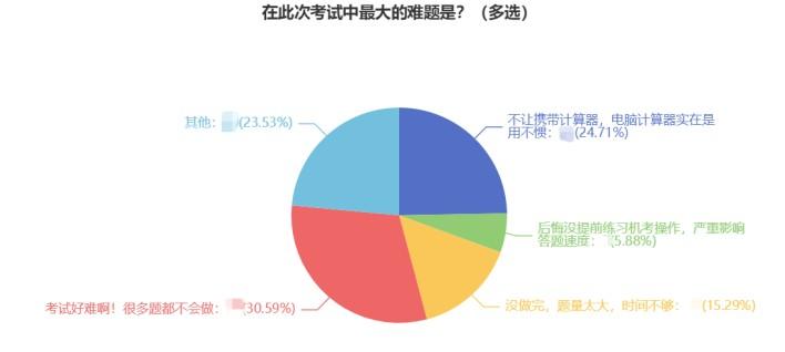 @初中級(jí)經(jīng)濟(jì)師考試暫?？忌?2022試題提前練！