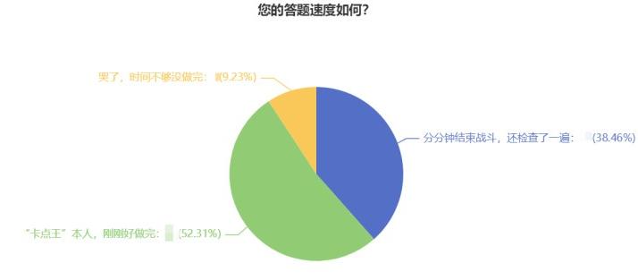 l@初中級(jí)經(jīng)濟(jì)師考試暫?？忌?2022試題提前練！