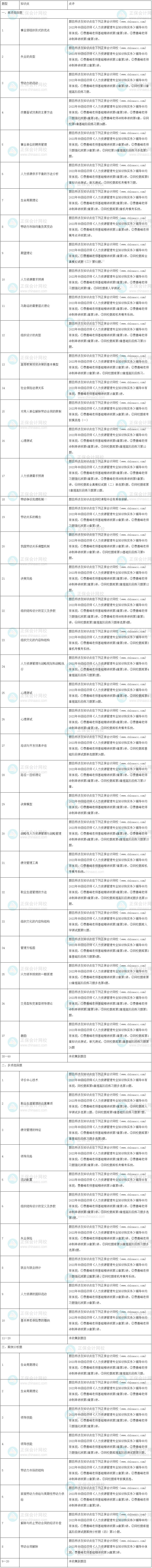 2022年中級經(jīng)濟師《人力資源》試題涉及考點總結(jié)