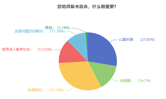 他們說(shuō)高會(huì)考試沒(méi)過(guò)竟然是因?yàn)檫@個(gè)？