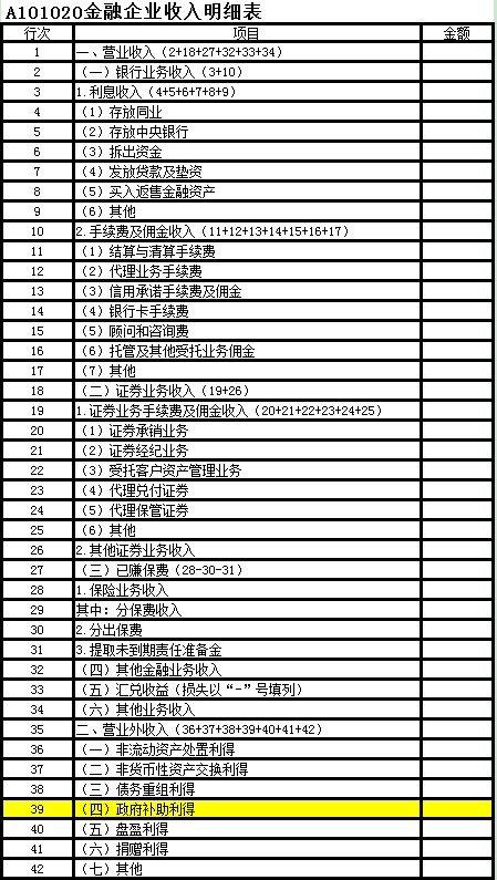 金融企業(yè)收入明細(xì)表