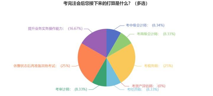 注會成績已出！查分后轉(zhuǎn)戰(zhàn)中級經(jīng)濟師 相似度極高！