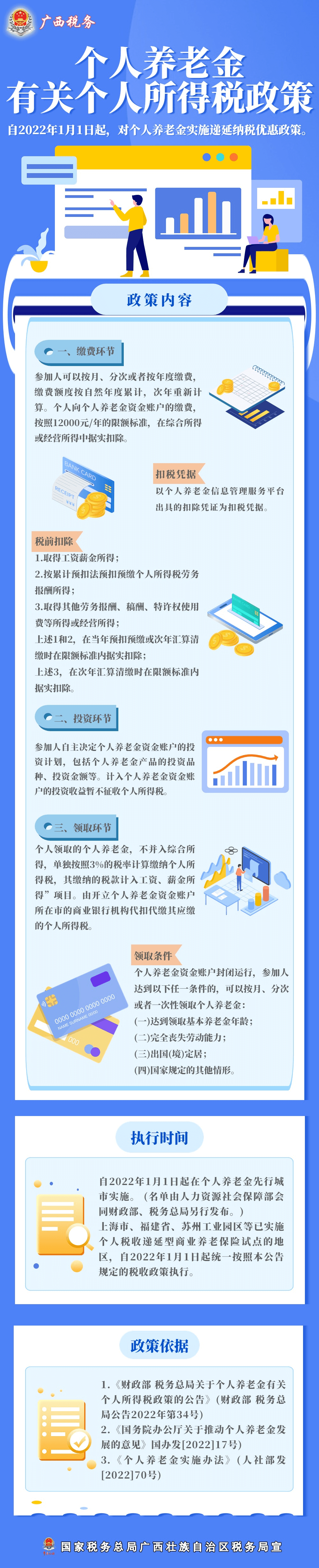 個人養(yǎng)老金有關個人所得稅政策