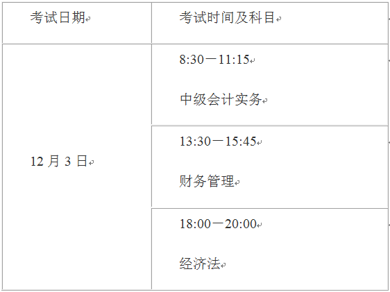 2022年上海中級(jí)會(huì)計(jì)師延期考試科目都有哪些？