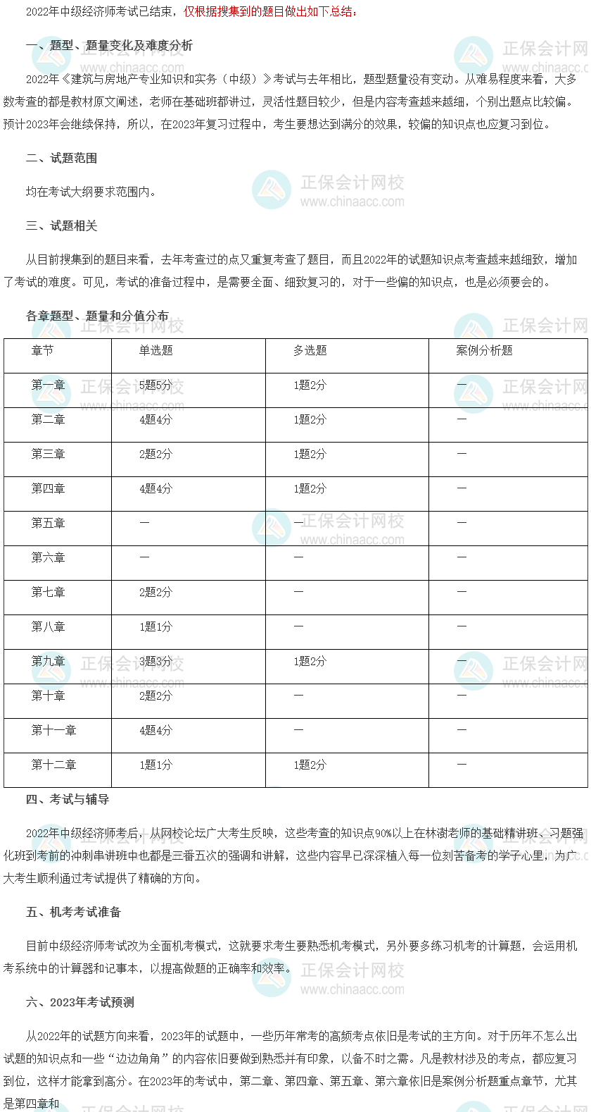 2022年中級經(jīng)濟師《建筑與房地產(chǎn)》考情分析及2023考情預(yù)測