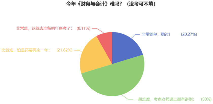 今年《財(cái)務(wù)與會(huì)計(jì)》難嗎？