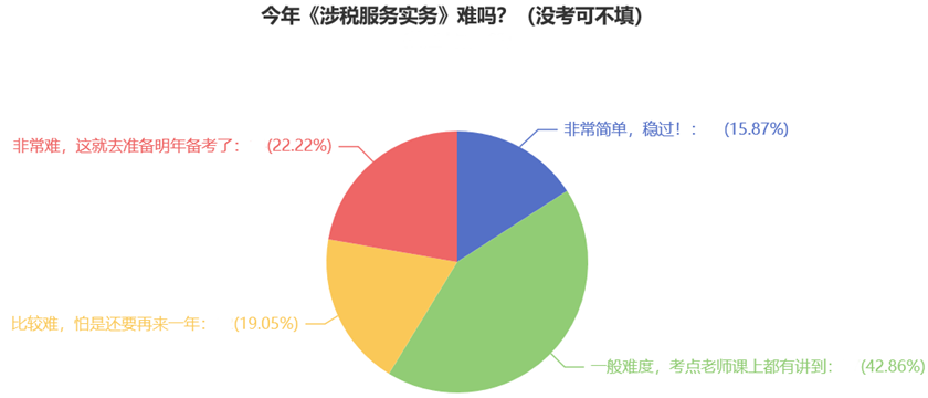 今年《涉稅服務(wù)實(shí)務(wù)》難嗎？