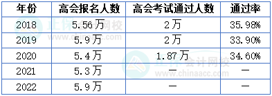 高級會計師考試通過率如何？