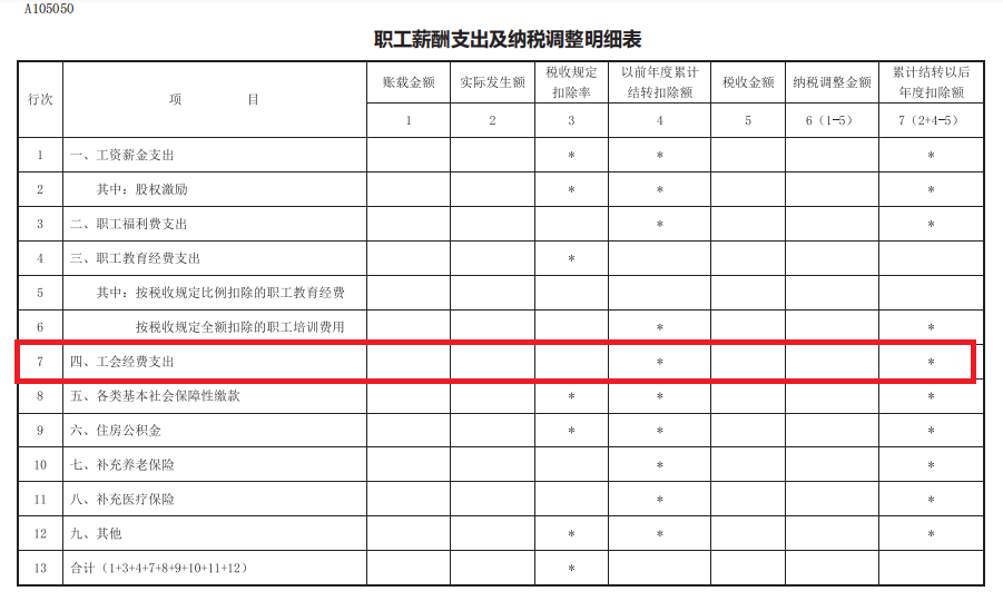 職工薪酬支出及納稅調整明細表