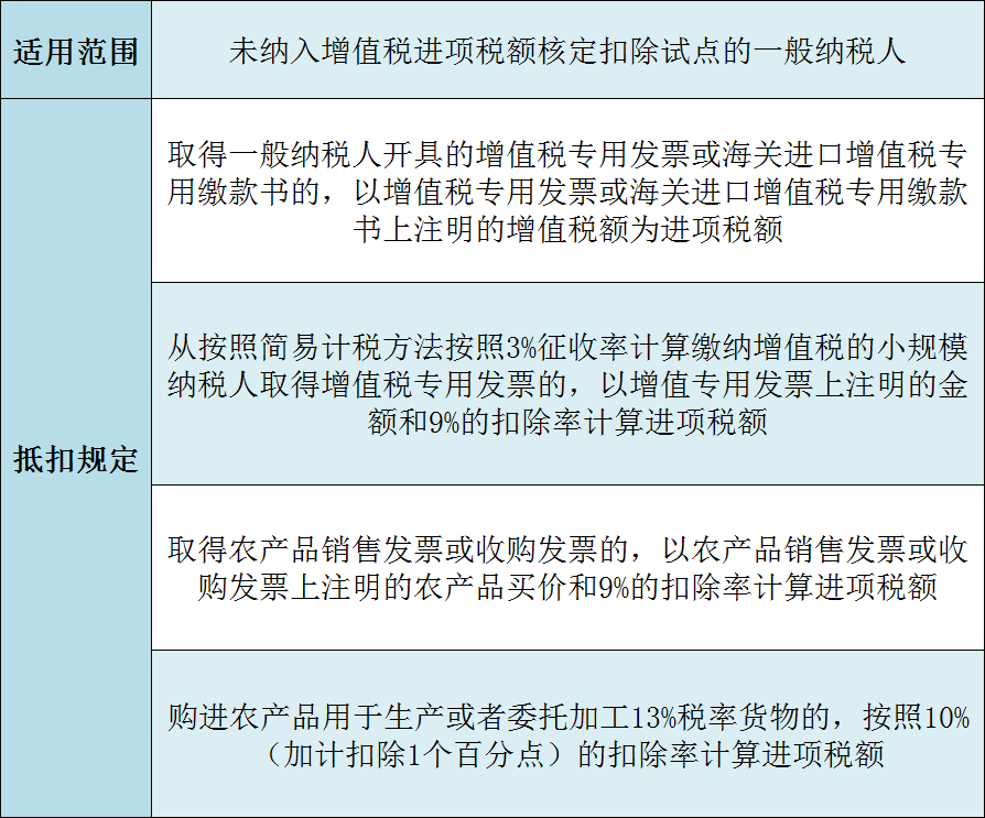 加計抵扣政策內容