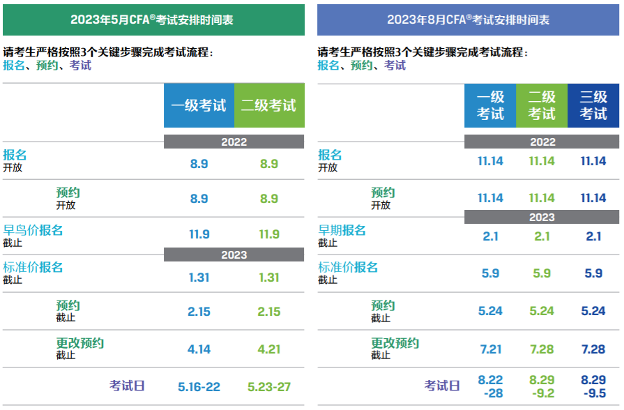 重慶2023年cfa什么時(shí)候報(bào)名考試？