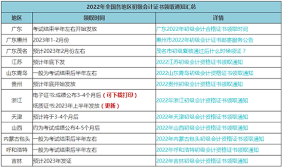 更新啦！2022年初級會計(jì)合格證書辦理進(jìn)度更新 快來查看