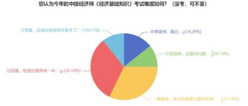 零基礎(chǔ)2023年想一次過經(jīng)濟(jì)師 請做好這四步！