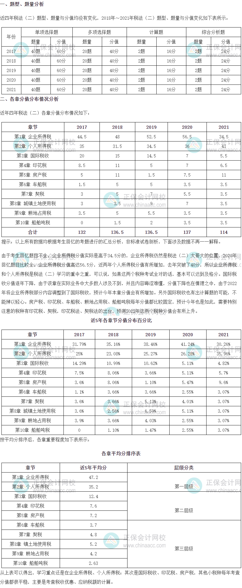 2022年稅務(wù)師《稅法二》考試題型、題量及各章分值占比情況