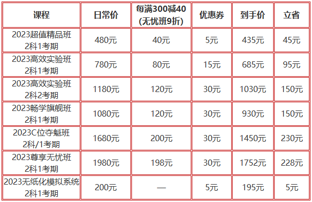 12?12 ▏初級(jí)好課每滿300減40 旗艦班每日前50人享全額返 疊加券&幣