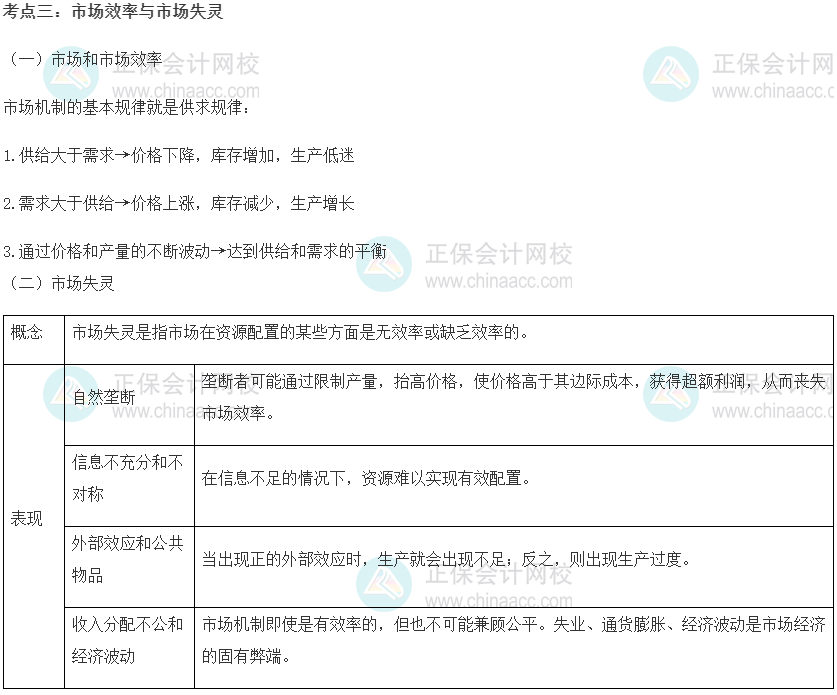 初級(jí)經(jīng)濟(jì)師《經(jīng)濟(jì)基礎(chǔ)知識(shí)》重要考點(diǎn)精選：市場(chǎng)效率與市場(chǎng)失靈