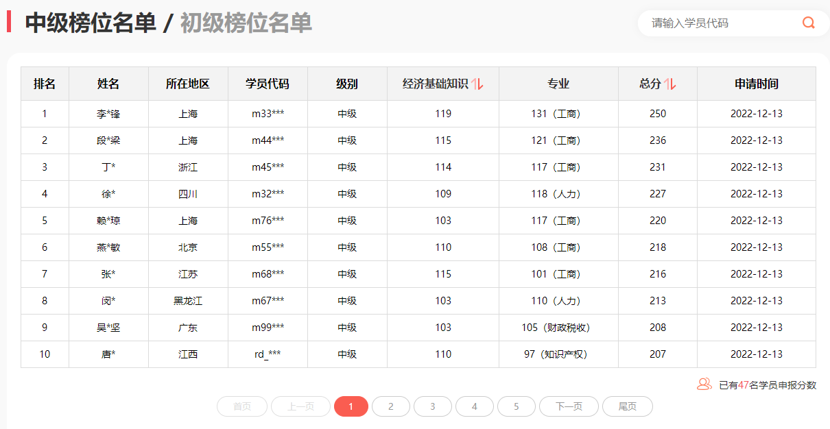 報(bào)分有獎(jiǎng)榜單