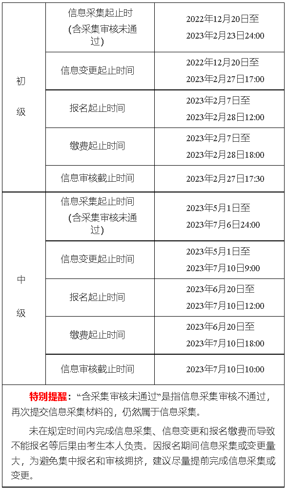 初中級(jí)報(bào)名時(shí)間