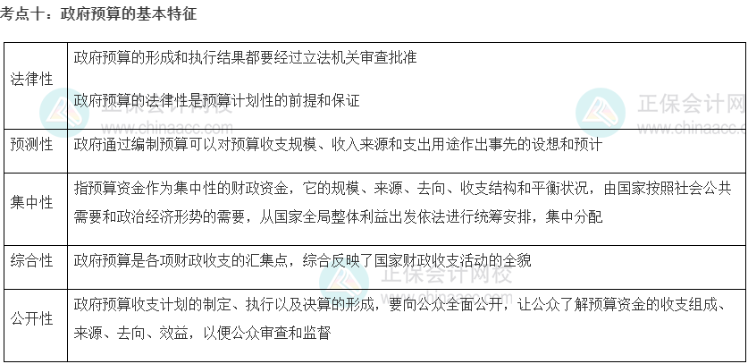 初級(jí)經(jīng)濟(jì)師《財(cái)政稅收》重要考點(diǎn)精選：政府預(yù)算的基本特征