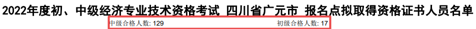 四川廣元2022年初中級(jí)經(jīng)濟(jì)師合格人數(shù)