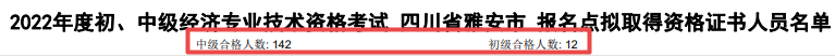 四川雅安2022年初中級經濟師合格人數