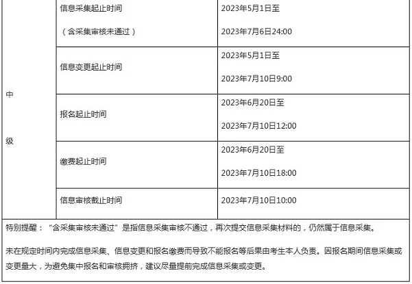 準備報名2023年中級會計的同學們看過來！這件事需要提前做！