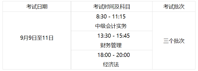 赤峰轉(zhuǎn)發(fā)內(nèi)蒙古2023年初級會計報名簡章