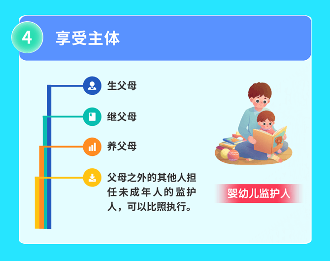 2022年發(fā)布的個人所得稅新政策大盤點