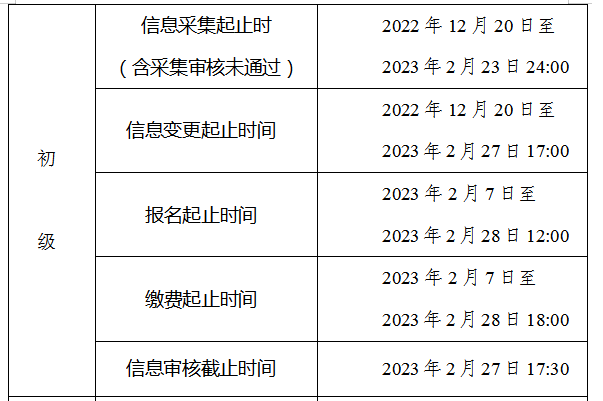 安徽合肥2023年中級(jí)會(huì)計(jì)職稱報(bào)名簡(jiǎn)章