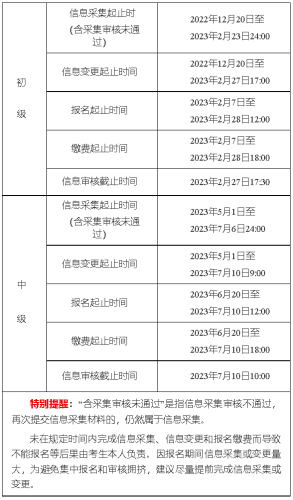 初中級報(bào)名時間