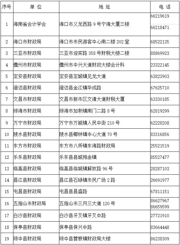 海南2022年初級會計(jì)資格證書領(lǐng)取通知