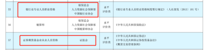 擁有證券從業(yè)資格證 可抵3600元個稅！