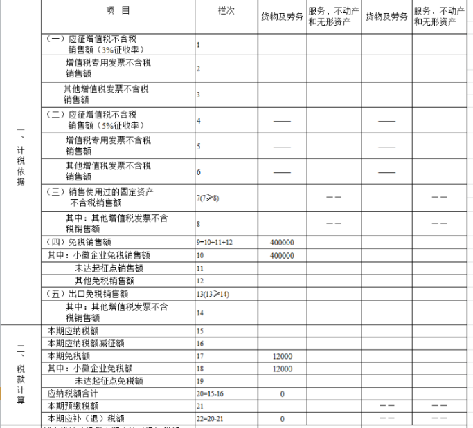 非個體戶申報填寫