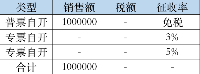 增值稅免稅普通發(fā)票