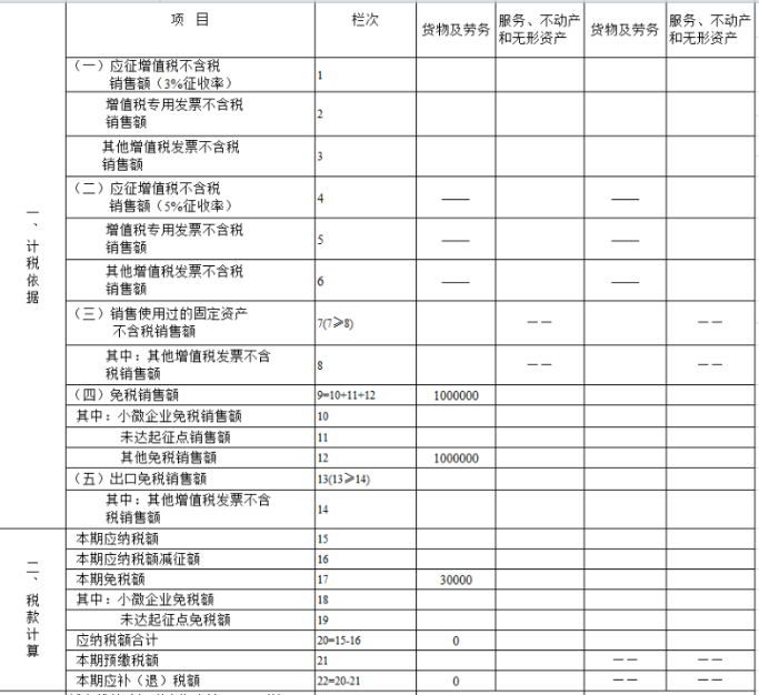 申報表填寫