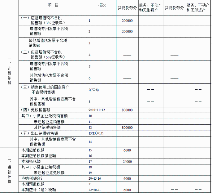 申報表填寫